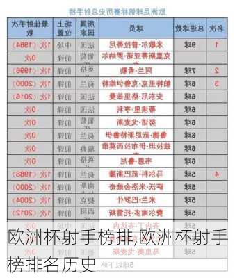 欧洲杯射手榜排,欧洲杯射手榜排名历史