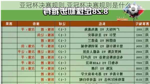 亚冠杯决赛规则,亚冠杯决赛规则是什么