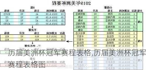 历届美洲杯冠军赛程表格,历届美洲杯冠军赛程表格图