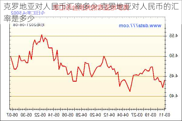 克罗地亚对人民币汇率多少,克罗地亚对人民币的汇率是多少