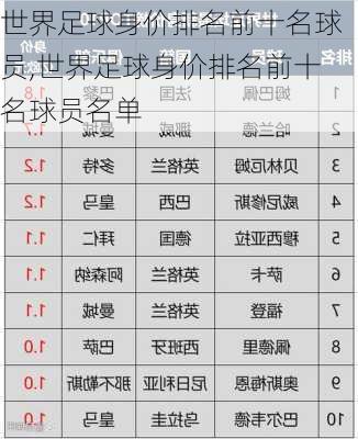 世界足球身价排名前十名球员,世界足球身价排名前十名球员名单