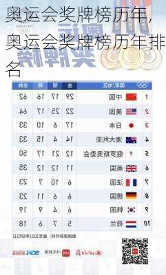 奥运会奖牌榜历年,奥运会奖牌榜历年排名