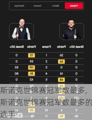 斯诺克世锦赛冠军数最多,斯诺克世锦赛冠军数最多的选手