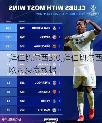 拜仁切尔西3:0,拜仁切尔西欧冠决赛数据