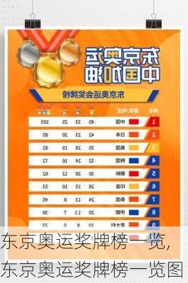 东京奥运奖牌榜一览,东京奥运奖牌榜一览图