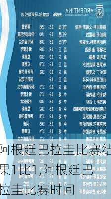 阿根廷巴拉圭比赛结果1比1,阿根廷巴拉圭比赛时间