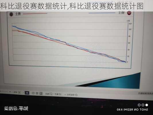 科比退役赛数据统计,科比退役赛数据统计图