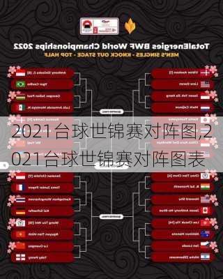 2021台球世锦赛对阵图,2021台球世锦赛对阵图表