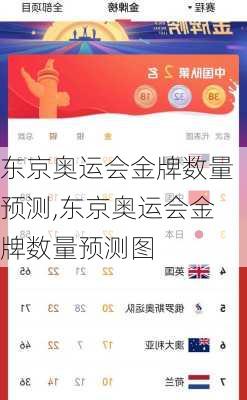 东京奥运会金牌数量预测,东京奥运会金牌数量预测图