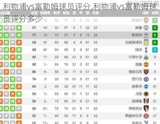 利物浦vs富勒姆球员评分,利物浦vs富勒姆球员评分多少