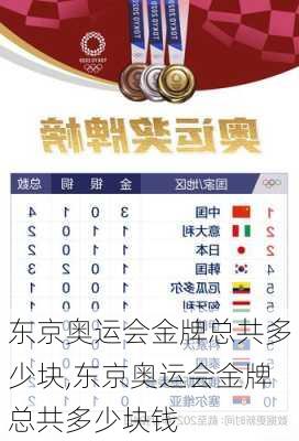 东京奥运会金牌总共多少块,东京奥运会金牌总共多少块钱