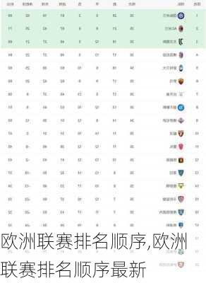 欧洲联赛排名顺序,欧洲联赛排名顺序最新