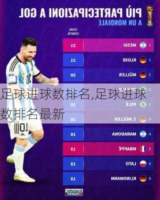 足球进球数排名,足球进球数排名最新