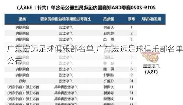 广东宏远足球俱乐部名单,广东宏远足球俱乐部名单公布