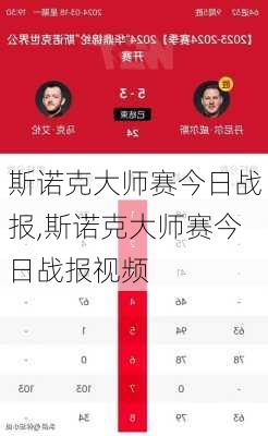 斯诺克大师赛今日战报,斯诺克大师赛今日战报视频