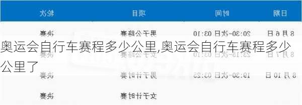 奥运会自行车赛程多少公里,奥运会自行车赛程多少公里了
