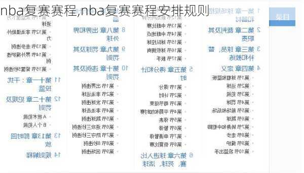 nba复赛赛程,nba复赛赛程安排规则