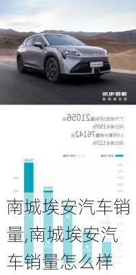 南城埃安汽车销量,南城埃安汽车销量怎么样