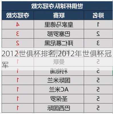 2012世俱杯排名,2012年世俱杯冠军