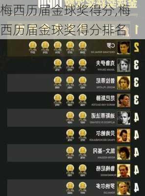 梅西历届金球奖得分,梅西历届金球奖得分排名