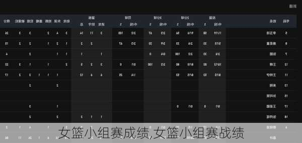 女篮小组赛成绩,女篮小组赛战绩