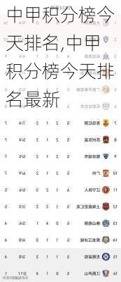 中甲积分榜今天排名,中甲积分榜今天排名最新