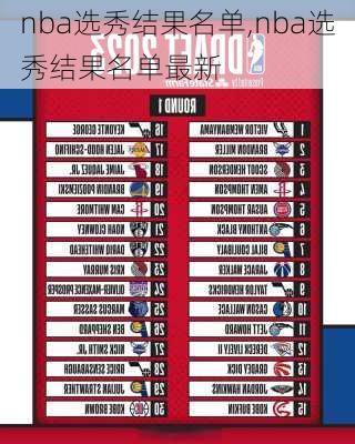 nba选秀结果名单,nba选秀结果名单最新
