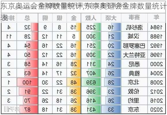 东京奥运会金牌数量统计,东京奥运会金牌数量统计表