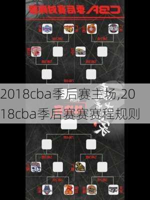 2018cba季后赛主场,2018cba季后赛赛赛程规则