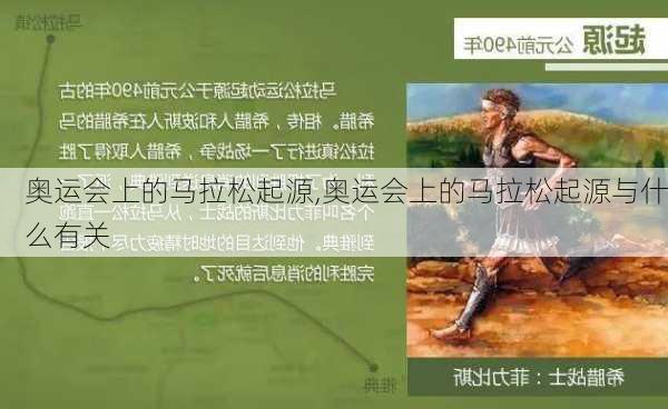 奥运会上的马拉松起源,奥运会上的马拉松起源与什么有关