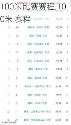 100米比赛赛程,100米 赛程