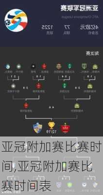 亚冠附加赛比赛时间,亚冠附加赛比赛时间表