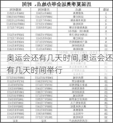 奥运会还有几天时间,奥运会还有几天时间举行