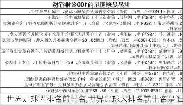 世界足球人排名前十名,世界足球人排名前十名是谁