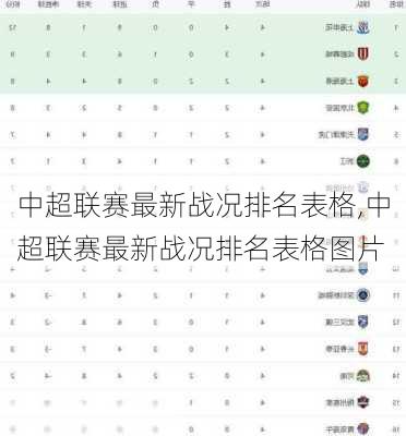 中超联赛最新战况排名表格,中超联赛最新战况排名表格图片
