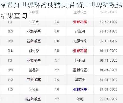 葡萄牙世界杯战绩结果,葡萄牙世界杯战绩结果查询