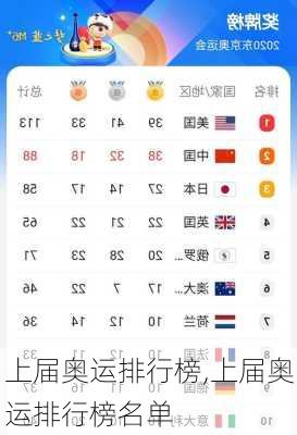 上届奥运排行榜,上届奥运排行榜名单