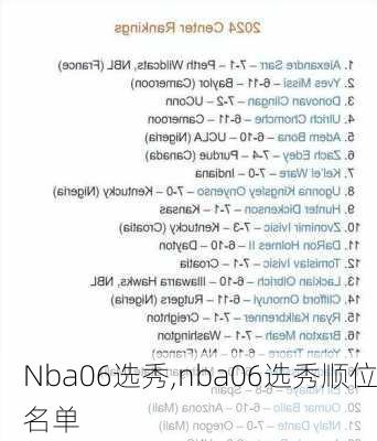 Nba06选秀,nba06选秀顺位名单