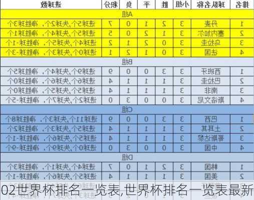 02世界杯排名一览表,世界杯排名一览表最新