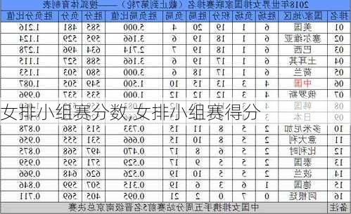 女排小组赛分数,女排小组赛得分