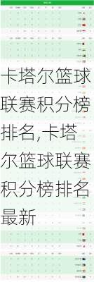 卡塔尔篮球联赛积分榜排名,卡塔尔篮球联赛积分榜排名最新