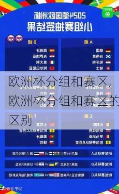 欧洲杯分组和赛区,欧洲杯分组和赛区的区别