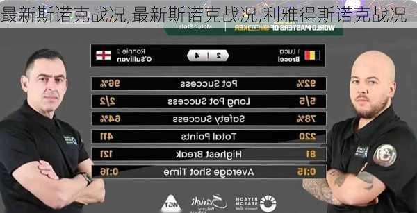 最新斯诺克战况,最新斯诺克战况,利雅得斯诺克战况