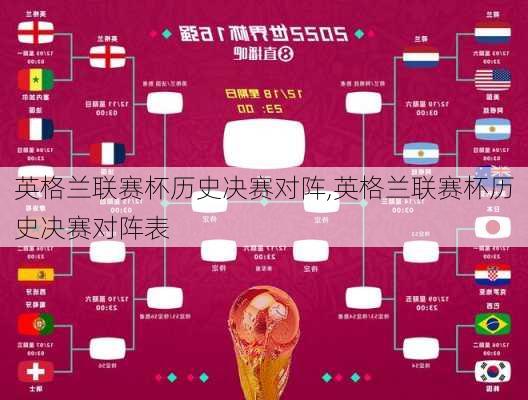 英格兰联赛杯历史决赛对阵,英格兰联赛杯历史决赛对阵表