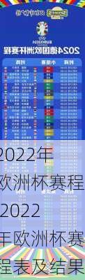 2022年欧洲杯赛程,2022年欧洲杯赛程表及结果
