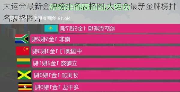 大运会最新金牌榜排名表格图,大运会最新金牌榜排名表格图片