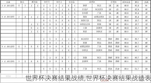 世界杯决赛结果战绩,世界杯决赛结果战绩表