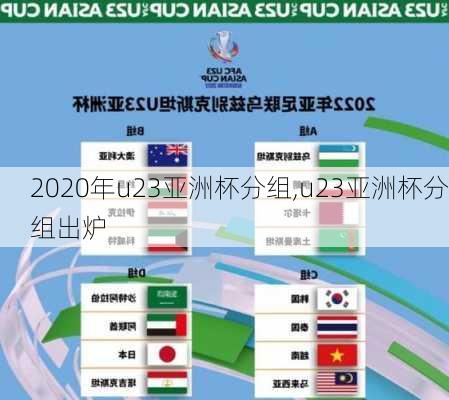 2020年u23亚洲杯分组,u23亚洲杯分组出炉
