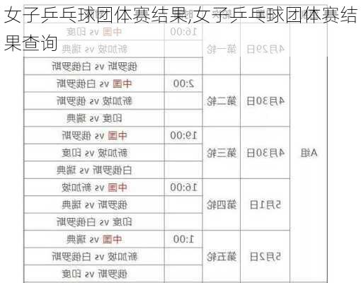 女子乒乓球团体赛结果,女子乒乓球团体赛结果查询