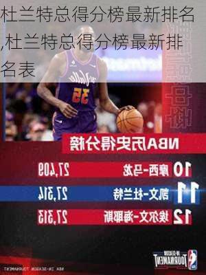 杜兰特总得分榜最新排名,杜兰特总得分榜最新排名表